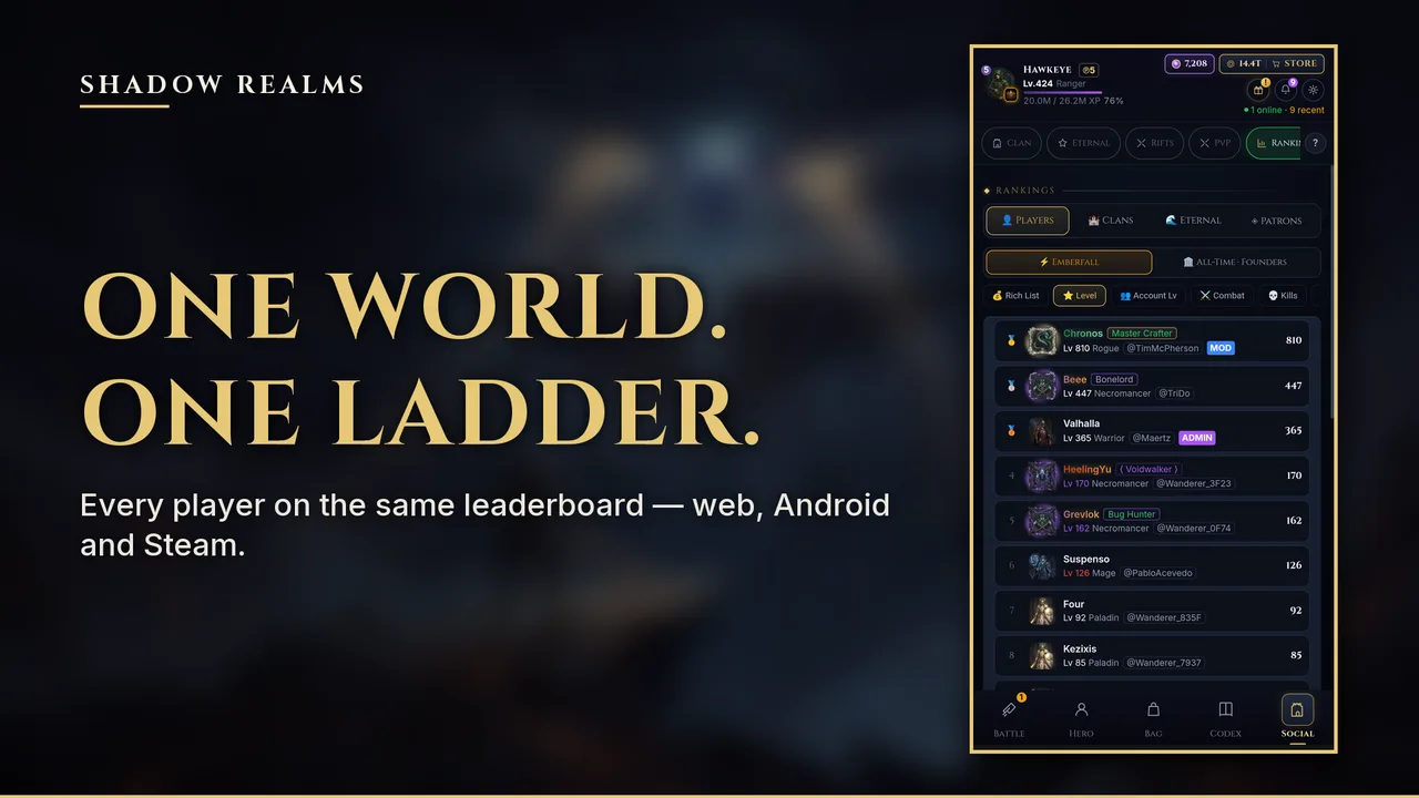 One world, one ladder — the rankings